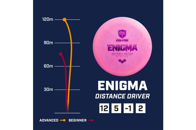 Diskgolfo diskas DISCMANIA NEO ENIGMA Evolution Diskgolfo diskas DISCMANIA NEO ENIGMA Evolution