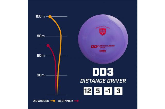 Discgolf DISCMANIA  Distance Driver S-LINE DD3 blue 12/5/-1/3 Discgolf DISCMANIA  Distance Driver S-LINE DD3 blue 12/5/-1/3